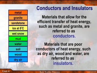 4-50-S290-EPUnit 4 Basic Weather Processes
Conductors and Insulators
Materials that allow for the
efficient transfer of heat energy,
such as metal and granite, are
referred to as
conductors.
Materials that are poor
conductors of heat energy, such
as dry air, wood and water, are
referred to as
insulators.
metal
granite
sandstone
wet snow
ice at 0
o
C
mud
water
soil
wood
dry air
 