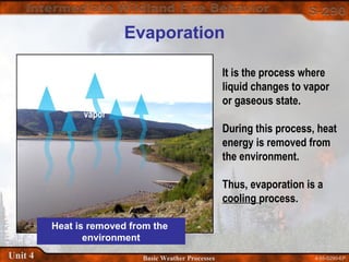 4-55-S290-EPUnit 4 Basic Weather Processes
Evaporation
It is the process where
liquid changes to vapor
or gaseous state.
During this process, heat
energy is removed from
the environment.
Thus, evaporation is a
cooling process.
Heat is removed from the
environment
vapor
 
