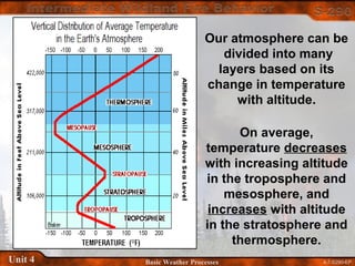 4-7-S290-EPUnit 4 Basic Weather Processes
Our atmosphere can be
divided into many
layers based on its
change in temperature
with altitude.
On average,
temperature decreases
with increasing altitude
in the troposphere and
mesosphere, and
increases with altitude
in the stratosphere and
thermosphere.
 