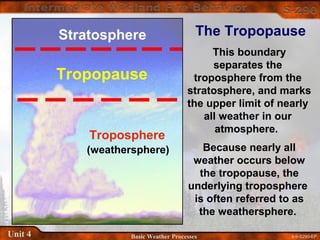 4-9-S290-EPUnit 4 Basic Weather Processes
The Tropopause
This boundary
separates the
troposphere from the
stratosphere, and marks
the upper limit of nearly
all weather in our
atmosphere.
Because nearly all
weather occurs below
the tropopause, the
underlying troposphere
is often referred to as
the weathersphere.
Stratosphere
Tropopause
Troposphere
(weathersphere)
 