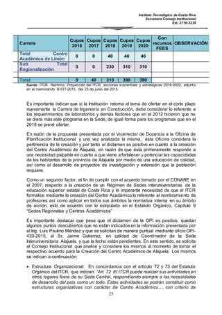 Instituto Tecnológico de Costa Rica
Secretaría Consejo Institucional
Ext. 2716-2239
25
Carrera
Cupos
2016
Cupos
2017
Cupos
2018
Cupos
2019
Cupos
2020
Con
recursos
FEES
OBSERVACIÓN
Total Centro
Académico de Limón
0 0 40 40 40
Sub Total
Regionalización
0 0 230 310 310
Total 0 40 310 390 390
Fuente: ITCR. Rectoría. Proyección del ITCR, acciones sustantivas y estratégicas 2016-2020, adjunto
en el memorando R-577-2015, del 23 de junio del 2015.
Es importante indicar que si la Institución retoma el tema de ofertar en el corto plazo
nuevamente la Carrera de Ingeniería en Construcción, debe considerar lo referente a
los requerimientos de laboratorios y demás factores que en el 2012 hicieron que no
se diera más este programa en la Sede, de igual forma para los programas que en el
2018 se prevé ofertar.
En razón de la propuesta presentada por el Vicerrector de Docencia a la Oficina de
Planificación Institucional y una vez analizada la misma, ésta Oficina considera la
pertinencia de la creación y por tanto el dictamen es positivo en cuanto a la creación
del Centro Académico de Alajuela, en razón de que ésta primeramente responde a
una necesidad palpable en cuanto a que viene a fortalecer y potenciar las capacidades
de los habitantes de la provincia de Alajuela por medio de una educación de calidad,
así como el desarrollo de proyectos de investigación y extensión que la población
requiere.
Como un segundo factor, el fin de cumplir con el acuerdo tomado por el CONARE en
el 2007, respecto a la creación de un Régimen de Sedes interuniversitarias de la
educación superior estatal de Costa Rica y la imperante necesidad de que el ITCR
formalice mediante la creación del Centro Académico lo referente al nombramiento de
profesores así como aplicar en todos sus ámbitos la normativa interna en su ámbito
de acción, esto de acuerdo con lo estipulado en el Estatuto Orgánico, Capítulo 9
“Sedes Regionales y Centros Académicos”
Es importante destacar que pese que el dictamen de la OPI es positivo, quedan
algunos puntos descubiertos que no están indicados en la información presentada por
el Ing. Luis Paulino Méndez y que se solicitan de manera puntual mediante oficio OPI-
439-2015, al Sr. Jaime Gutierrez, en calidad de Coordinador de la Sede
Interuniversitaria Alajuela, y que la fecha están pendientes. En este sentido, se solicita
al Consejo Institucional que analice y considere los mismos al momento de tomar el
respectivo acuerdo para la Creación del Centro Académico de Alajuela. Los mismos
se indican a continuación:
 Estructura Organizacional: En concordancia con el artículo 72 y 73 del Estatuto
Orgánico del ITCR, que indican: “Art. 72 El ITCR puede realizar sus actividades en
otros lugares fuera de su Sede Central, respondiendo siempre a las necesidades
de desarrollo del país como un todo. Estas actividades se podrán constituir como
estructuras organizativas con carácter de Centro Académico…, con criterio de
 