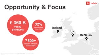 Ireland
UK
BeNeLux
7500+
brokers, advisors
and insurers
Sources: Insurance Europe, Eurostat, IBA, BIBA, FVF, Assuralia, Po...