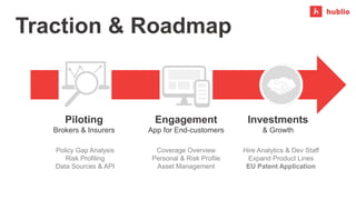 Piloting
Brokers & Insurers
Engagement
App for End-customers
Investments
& Growth
Coverage Overview
Personal & Risk Profil...