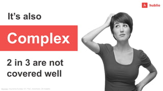 Complex
2 in 3 are not
covered well
Sources: Insurance Europe, EY, PwC, Accenture, CB Insights
It’s also
 