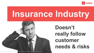 Insurance Industry
Doesn’t
really follow
customer
needs & risks
Sources: Insurance Europe, Central Bank of Ireland, FCA, E...