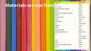 Materials we can handle
 