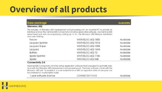 Overview of all products
 