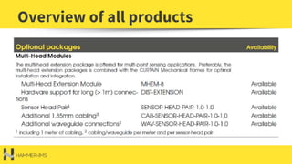 Overview of all products
 