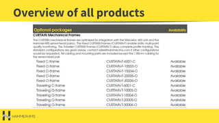 Overview of all products
 