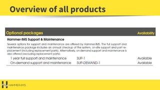 Overview of all products
 