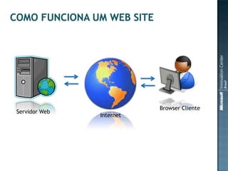 Browser Cliente
Servidor Web
               Internet
 