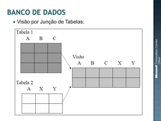    Visão por Junção de Tabelas:
 