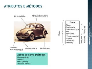 Atributo Vidro        Atributo Cor Lataria


                                                                 Fusca
                                                            -Placa




                                                                               Atributos
                                                            -Cor Lataria
                                                            -Cor Parachoque




                                                   Classe
                                                            -Aro
                                                            -Tipo Vidro
                                                            +Trocar marcha()




                                                                               Métodos
                                                            +Ligar()
                                                            +Acelerar()
                                                            +Brecar()

Atributo         Atributo Placa     Atributo Aro
Cor Parachoque

        Ações do carro (Métodos)
        Liga (Ingnição)
        Acelera
        Freia (Breca)
        Troca de Marcha
 