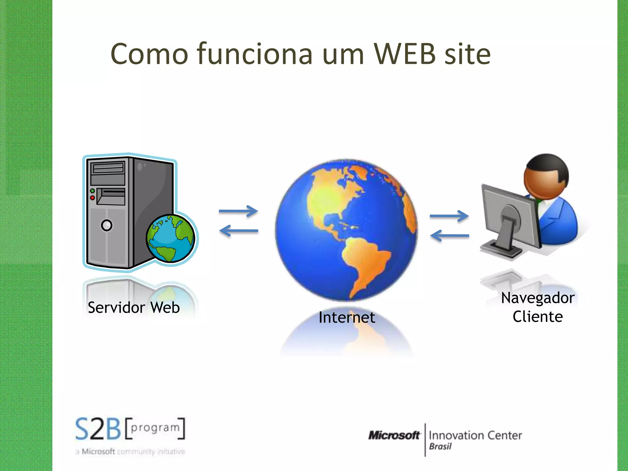 Como funciona um WEB site




                              Navegador
Servidor Web
               Internet        Cliente
 