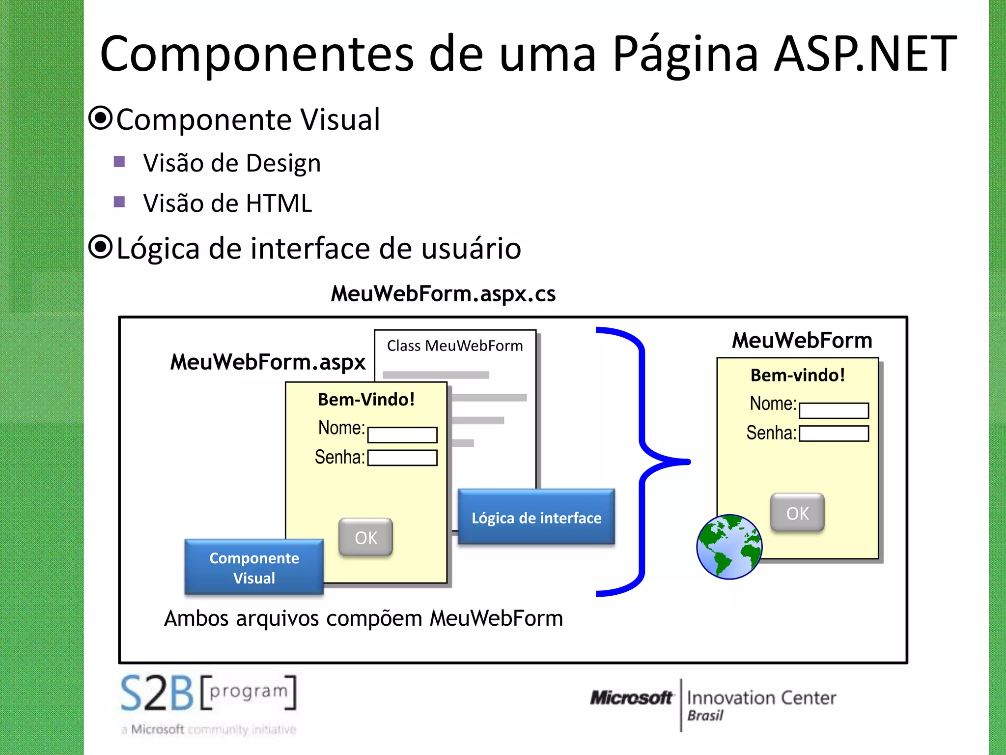 Componentes de uma Página ASP.NET
Componente Visual
  Visão de Design
  Visão de HTML
Lógica de interface de usuário
                      MeuWebForm.aspx.cs

                             Class MeuWebForm               MeuWebForm
      MeuWebForm.aspx
                                                             Bem-vindo!
                     Bem-Vindo!                              Nome:
                     Nome:                                   Senha:
                     Senha:


                                      Lógica de interface        OK
                        OK
        Componente
          Visual

     Ambos arquivos compõem MeuWebForm
 