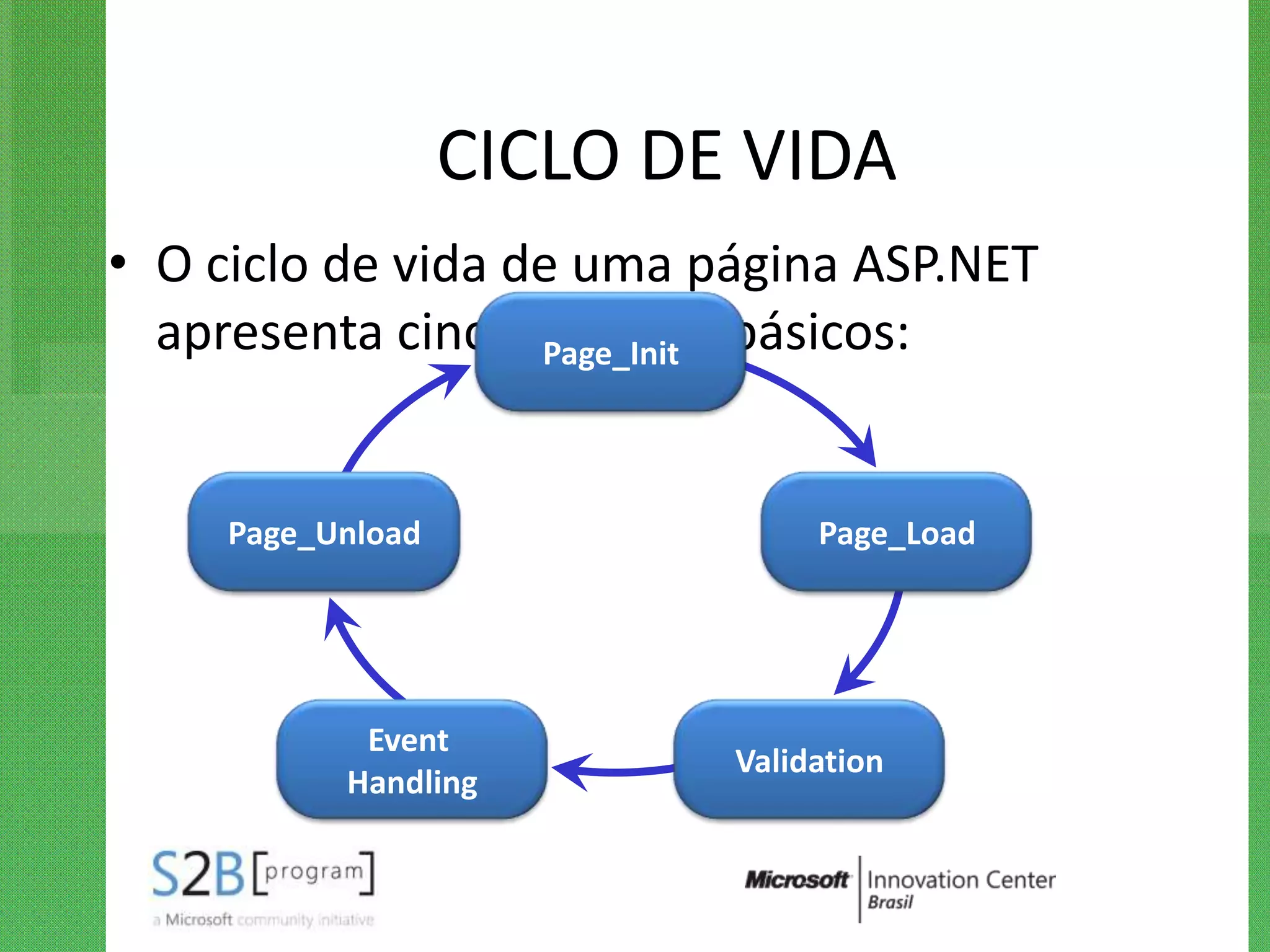 CICLO DE VIDA
• O ciclo de vida de uma página ASP.NET
  apresenta cinco estágios básicos:
                   Page_Init




     Page_Unload                Page_Load




            Event
                           Validation
           Handling
 