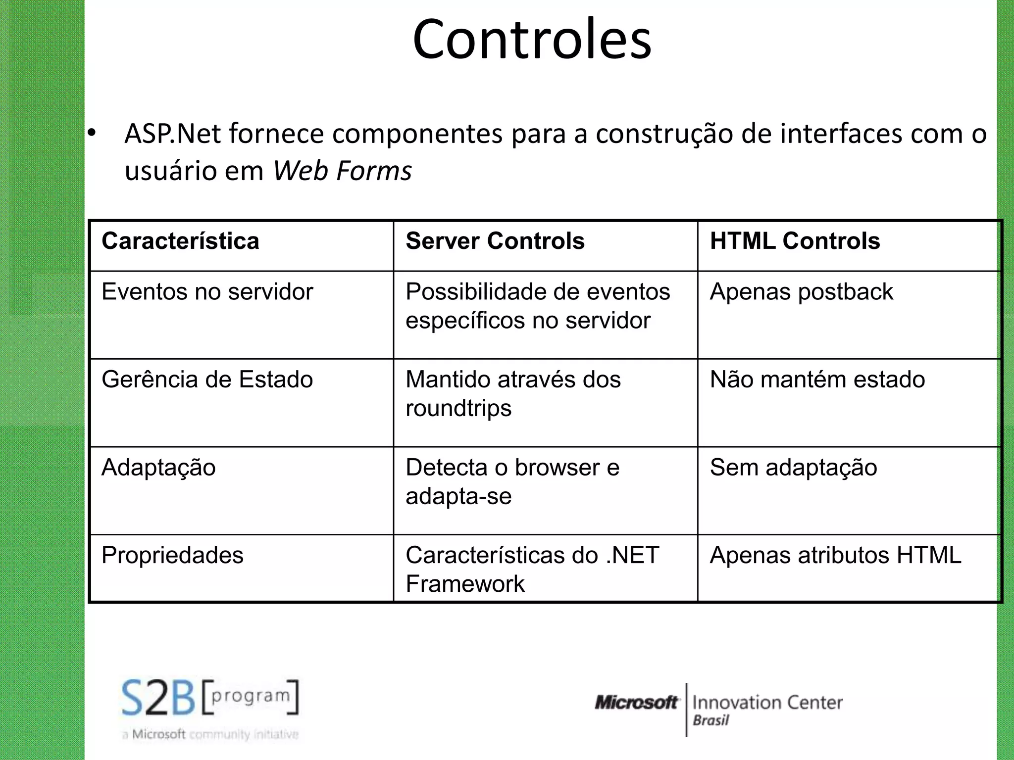 Controles
• ASP.Net fornece componentes para a construção de interfaces com o
  usuário em Web Forms

 Característica        Server Controls            HTML Controls

 Eventos no servidor   Possibilidade de eventos   Apenas postback
                       específicos no servidor

 Gerência de Estado    Mantido através dos        Não mantém estado
                       roundtrips

 Adaptação             Detecta o browser e        Sem adaptação
                       adapta-se

 Propriedades          Características do .NET    Apenas atributos HTML
                       Framework
 