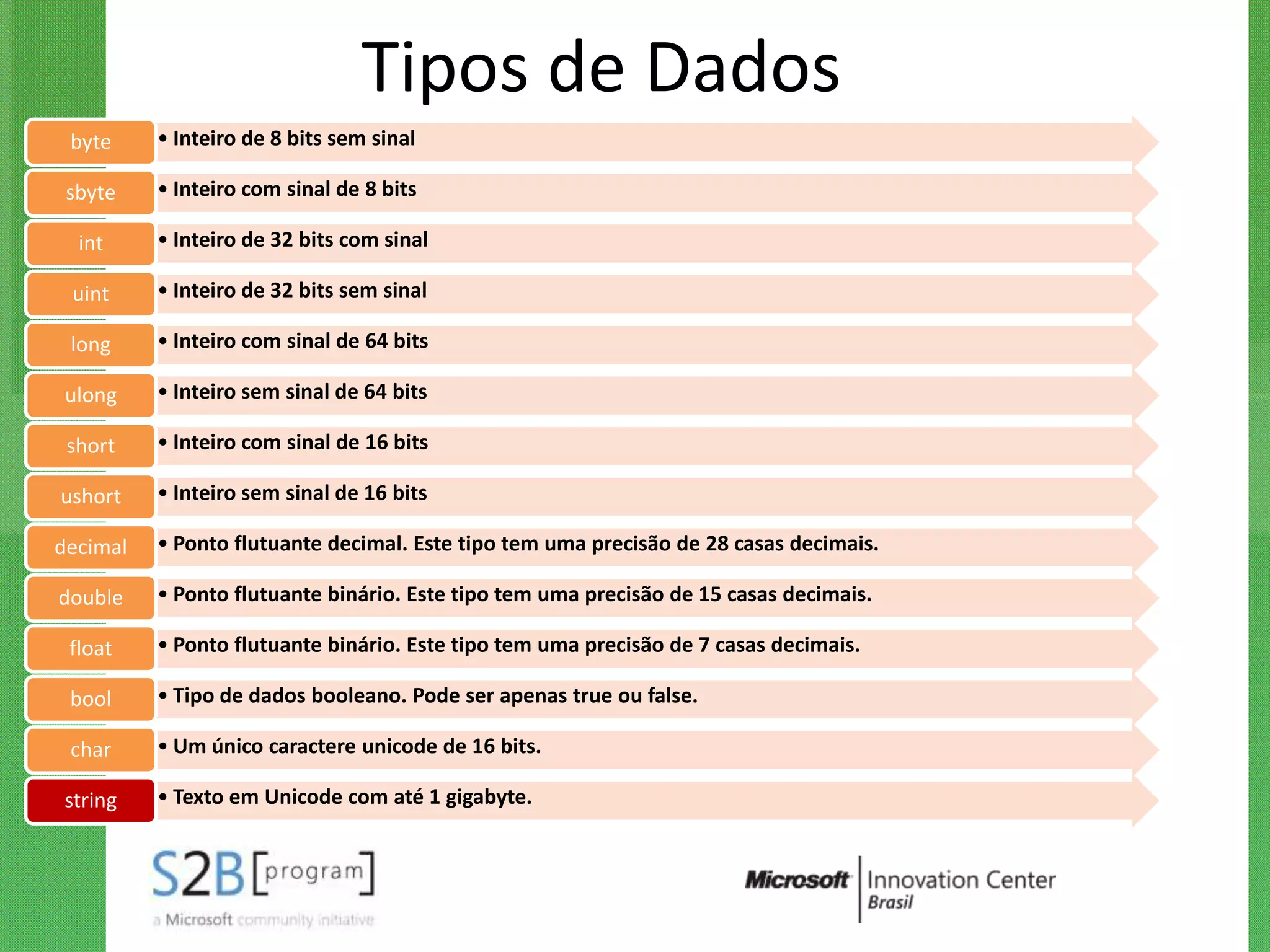 Tipos de Dados
 byte     • Inteiro de 8 bits sem sinal

 sbyte    • Inteiro com sinal de 8 bits

  int     • Inteiro de 32 bits com sinal

 uint     • Inteiro de 32 bits sem sinal

 long     • Inteiro com sinal de 64 bits

ulong     • Inteiro sem sinal de 64 bits

 short    • Inteiro com sinal de 16 bits

ushort    • Inteiro sem sinal de 16 bits

decimal   • Ponto flutuante decimal. Este tipo tem uma precisão de 28 casas decimais.

double    • Ponto flutuante binário. Este tipo tem uma precisão de 15 casas decimais.

 float    • Ponto flutuante binário. Este tipo tem uma precisão de 7 casas decimais.

 bool     • Tipo de dados booleano. Pode ser apenas true ou false.

 char     • Um único caractere unicode de 16 bits.

string    • Texto em Unicode com até 1 gigabyte.
 