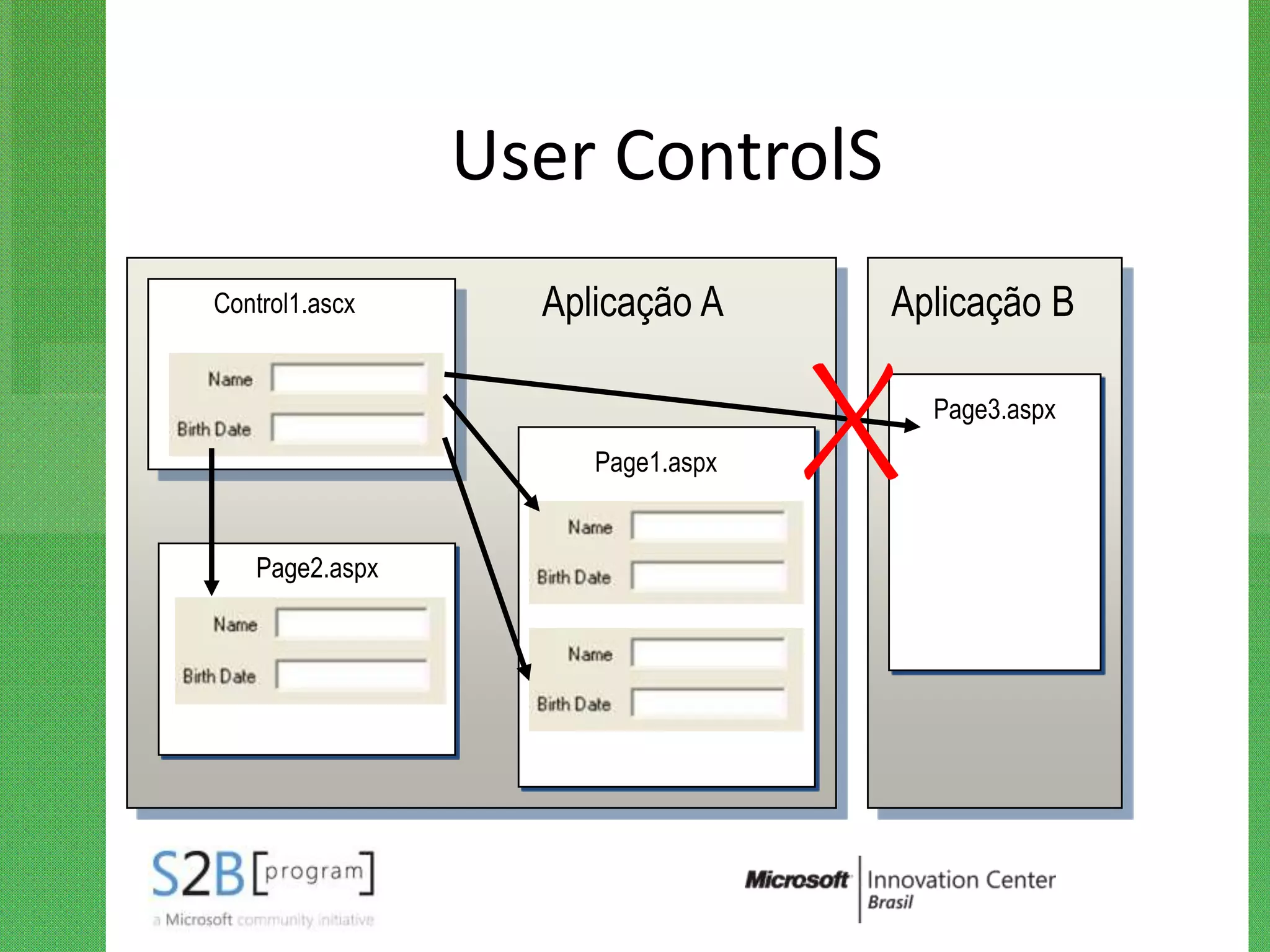 User ControlS
Control1.ascx     Aplicação A     Aplicação B

                                    Page3.aspx
                     Page1.aspx


   Page2.aspx
 