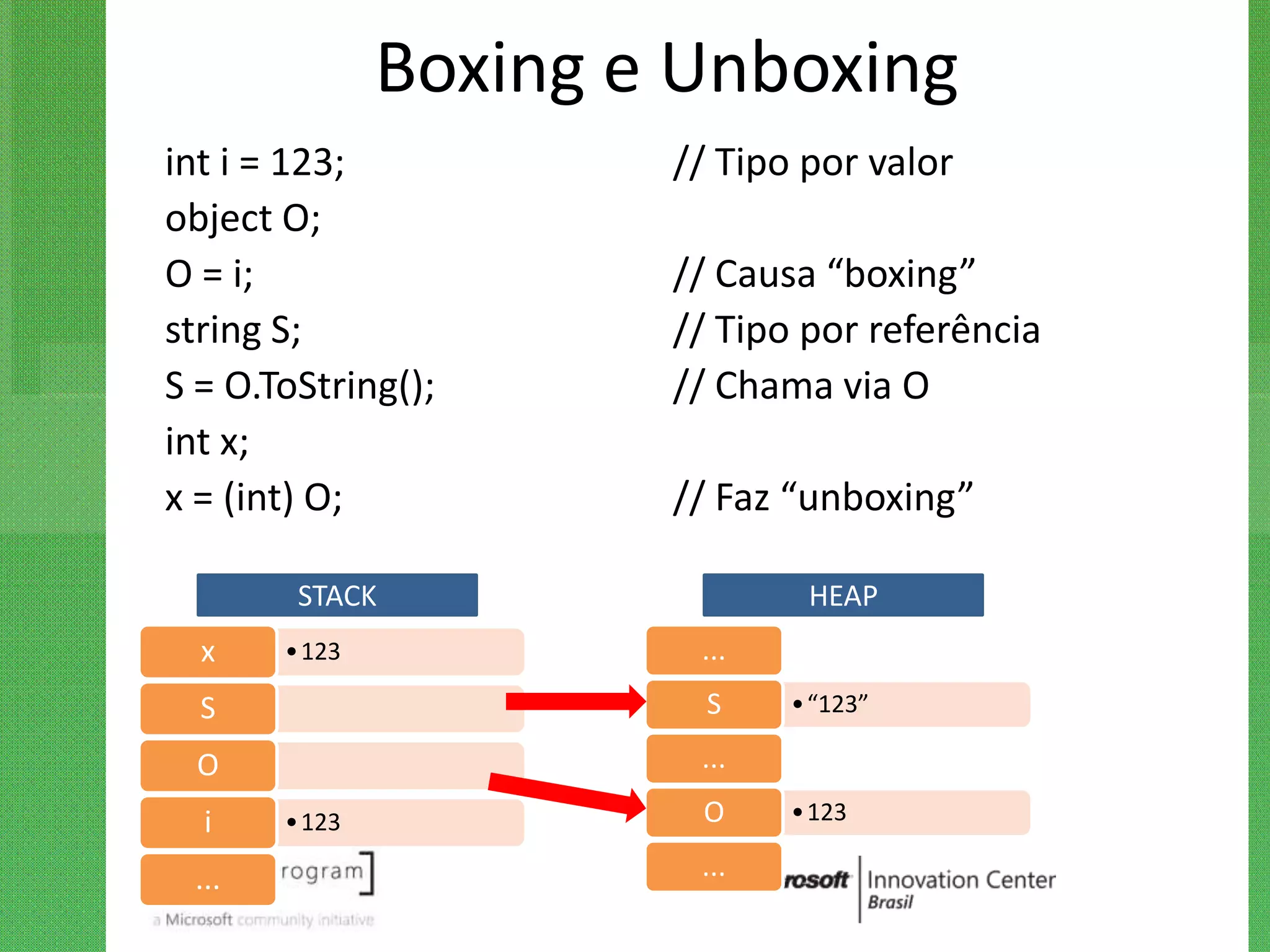 Boxing e Unboxing
int i = 123;           // Tipo por valor
object O;
O = i;                 // Causa “boxing”
string S;              // Tipo por referência
S = O.ToString();      // Chama via O
int x;
x = (int) O;           // Faz “unboxing”

        STACK                  HEAP
  x    • 123            ...
  S                      S    • “123”

  O                     ...

  i    • 123            O     • 123

 ...                    ...
 