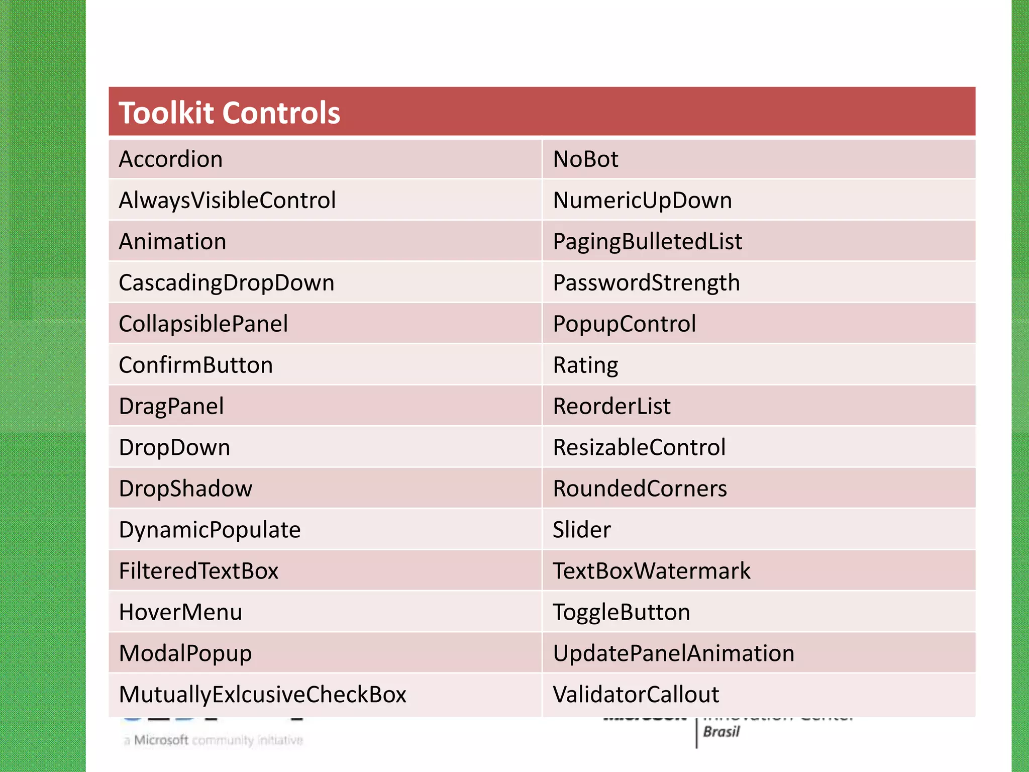 Toolkit Controls
Accordion                   NoBot
AlwaysVisibleControl        NumericUpDown
Animation                   PagingBulletedList
CascadingDropDown           PasswordStrength
CollapsiblePanel            PopupControl
ConfirmButton               Rating
DragPanel                   ReorderList
DropDown                    ResizableControl
DropShadow                  RoundedCorners
DynamicPopulate             Slider
FilteredTextBox             TextBoxWatermark
HoverMenu                   ToggleButton
ModalPopup                  UpdatePanelAnimation
MutuallyExlcusiveCheckBox   ValidatorCallout
 