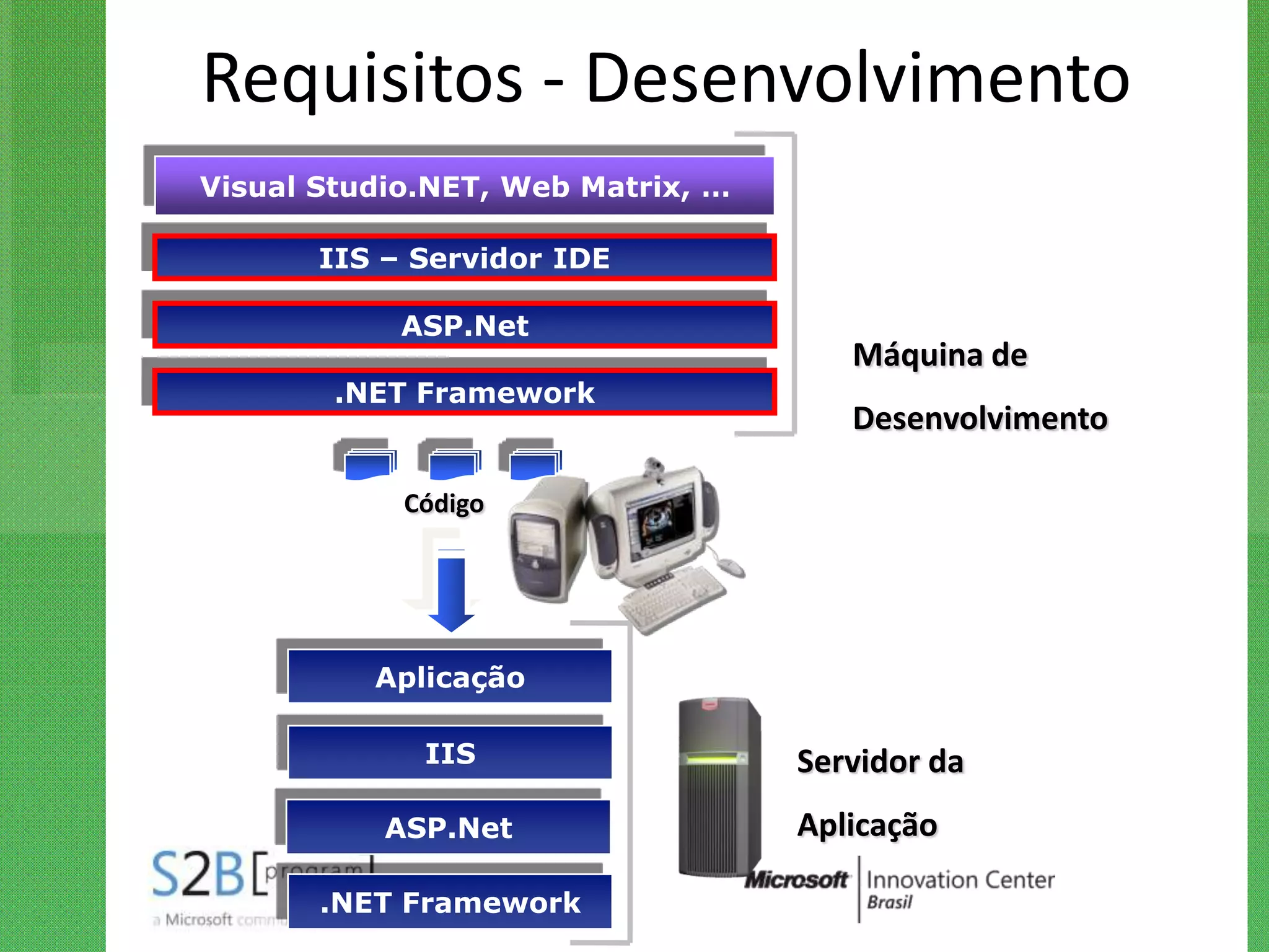 Requisitos - Desenvolvimento
Visual Studio.NET, Web Matrix, …

       IIS – Servidor IDE

            ASP.Net
                                      Máquina de
        .NET Framework
                                      Desenvolvimento

            Código




          Aplicação

             IIS                   Servidor da
           ASP.Net                 Aplicação

       .NET Framework
 