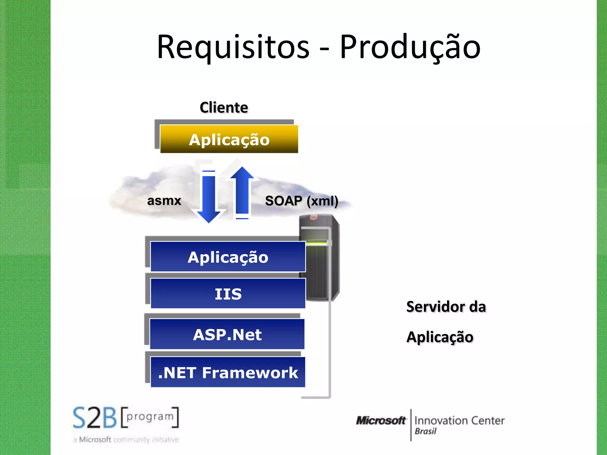 Requisitos - Produção
        Cliente
       Aplicação


asmx              SOAP (xml)



       Aplicação

          IIS
                               Servidor da
       ASP.Net                 Aplicação

 .NET Framework
 