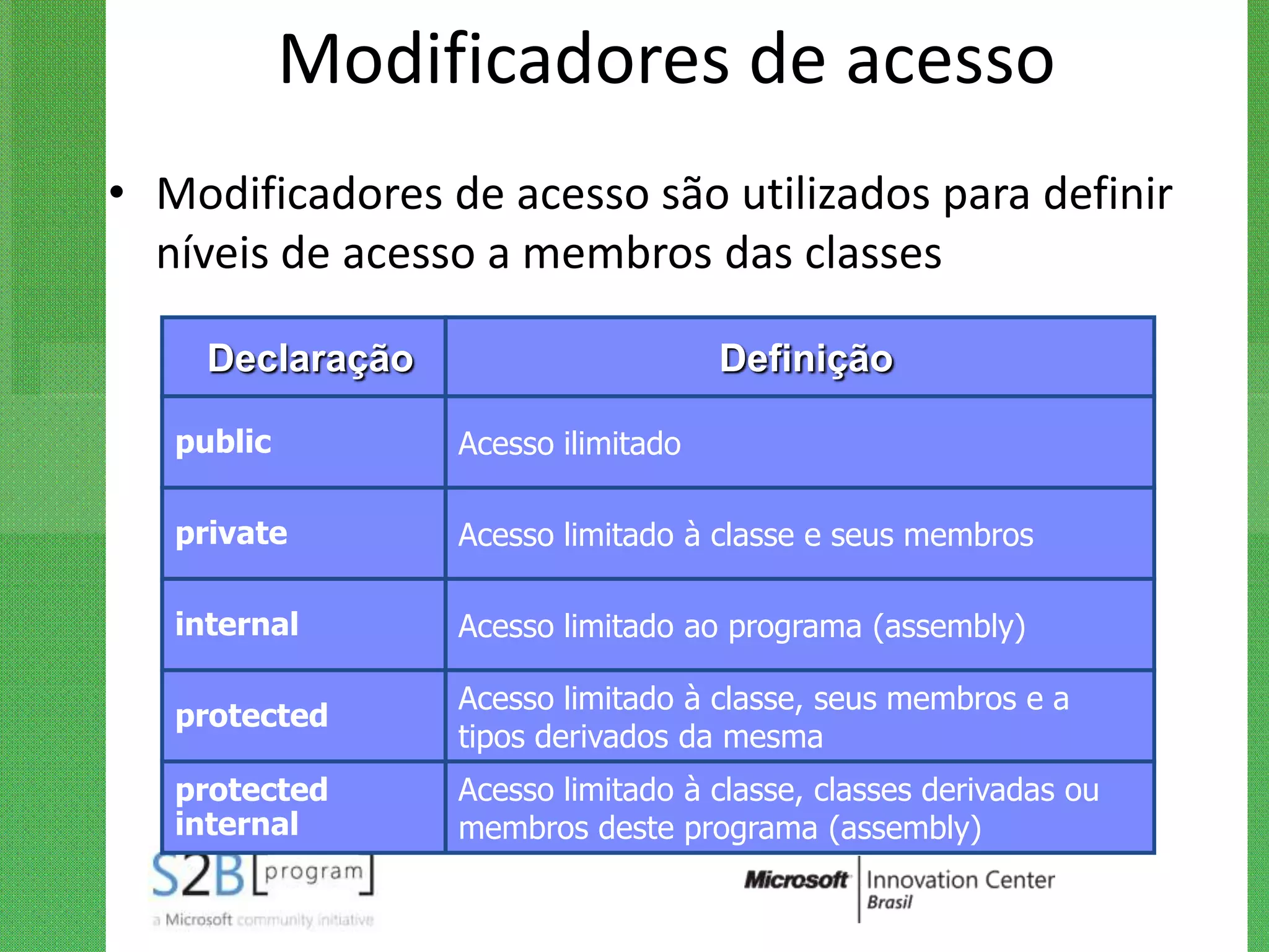 Modificadores de acesso
• Modificadores de acesso são utilizados para definir
  níveis de acesso a membros das classes

     Declaração                      Definição

   public         Acesso ilimitado

   private        Acesso limitado à classe e seus membros

   internal       Acesso limitado ao programa (assembly)

                  Acesso limitado à classe, seus membros e a
   protected
                  tipos derivados da mesma
   protected      Acesso limitado à classe, classes derivadas ou
   internal       membros deste programa (assembly)
 