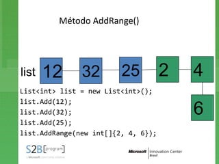 Método AddRange()




list   12      32        25          2   4
List<int> list = new List<int>();
list.Add(12);
list.Add(32);                            6
list.Add(25);
list.AddRange(new int[]{2, 4, 6});
 