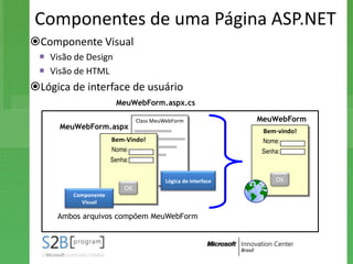 Componentes de uma Página ASP.NET
Componente Visual
  Visão de Design
  Visão de HTML
Lógica de interface de usuário
                      MeuWebForm.aspx.cs

                             Class MeuWebForm               MeuWebForm
      MeuWebForm.aspx
                                                             Bem-vindo!
                     Bem-Vindo!                              Nome:
                     Nome:                                   Senha:
                     Senha:


                                      Lógica de interface        OK
                        OK
        Componente
          Visual

     Ambos arquivos compõem MeuWebForm
 