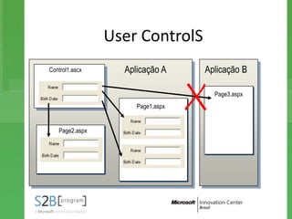 User ControlS
Control1.ascx     Aplicação A     Aplicação B

                                    Page3.aspx
                     Page1.aspx


   Page2.aspx
 
