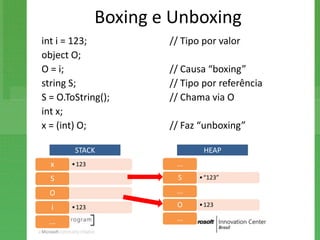 Boxing e Unboxing
int i = 123;           // Tipo por valor
object O;
O = i;                 // Causa “boxing”
string S;              // Tipo por referência
S = O.ToString();      // Chama via O
int x;
x = (int) O;           // Faz “unboxing”

        STACK                  HEAP
  x    • 123            ...
  S                      S    • “123”

  O                     ...

  i    • 123            O     • 123

 ...                    ...
 