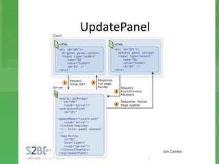 UpdatePanel
 