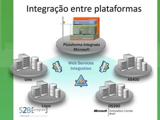 Integração entre plataformas


               Plataforma Integrada
                     Microsoft


                 Web Services
                  Integration

Unix                                          AS400




       Linux                          OS390
 