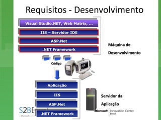 Requisitos - Desenvolvimento
Visual Studio.NET, Web Matrix, …

       IIS – Servidor IDE

            ASP.Net
                                      Máquina de
        .NET Framework
                                      Desenvolvimento

            Código




          Aplicação

             IIS                   Servidor da
           ASP.Net                 Aplicação

       .NET Framework
 