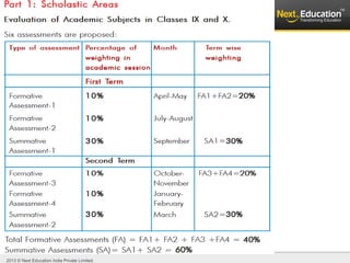 2013 © Next Education India Private Limited.
 