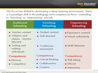 2013 © Next Education India Private Limited.
 