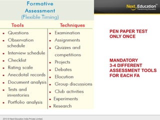 2013 © Next Education India Private Limited.
PEN PAPER TEST
ONLY ONCE
MANDATORY
3-4 DIFFERENT
ASSESSMENT TOOLS
FOR EACH FA
 
