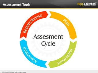 2013 © Next Education India Private Limited.
Assessment Tools
 