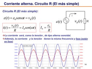 14
Corriente alterna. Circuito R (El más simple)
Circuito R (El más simple):
)(tvR)(t
)(
)(
)( 0 tsenI
R
tv
ti R

R
I 0
0


La corriente será, como la tensión , de tipo alterna senoidal.
Además, la corriente y la tensión tienen la misma frecuencia y fase (están
en fase)
)()( 0 tvtsent R 
 