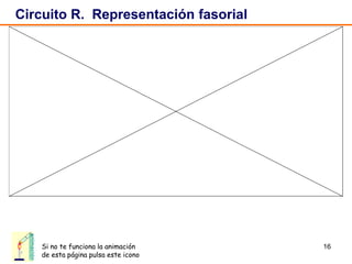 16
Circuito R. Representación fasorial
animación
Si no te funciona la animación
de esta página pulsa este icono
 