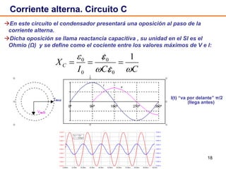 18
En este circuito el condensador presentará una oposición al paso de la
corriente alterna.
Dicha oposición se llama reactancia capacitiva , su unidad en el SI es el
Ohmio (Ω) y se define como el cociente entre los valores máximos de V e I:
Corriente alterna. Circuito C
CCI
XC

 1
0
0
0
0




I(t) “va por delante” π/2
(llega antes)
 