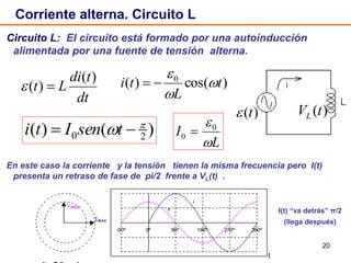20
Circuito L: El circuito está formado por una autoinducción
alimentada por una fuente de tensión alterna.
En este caso la corriente y la tensión tienen la misma frecuencia pero I(t)
presenta un retraso de fase de pi/2 frente a VL(t) .
Corriente alterna. Circuito L
dt
tdi
Lt
)(
)( 
)()( 20

  tsenIti
L
I

0
0 
)cos()( 0
t
L
ti 



)(tVL)(t
I(t) “va detrás” π/2
(llega después)
 