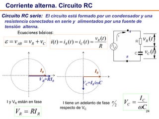 24
Circuito RC serie: El circuito está formado por un condensador y una
resistencia conectados en serie y alimentados por una fuente de
tensión alterna.
Corriente alterna. Circuito RC
CRAB vvv 
B
A
)(tvR
)(tvC
VR=RI0
I0
VC=I0/ωC
I0
I tiene un adelanto de fase
respecto de VC
2

C
I
V C
C

I y VR están en fase
RR RIV 
Ecuaciones básicas:
R
tv
tititi R
CR
)(
)()()( 
 