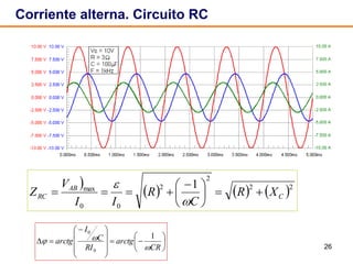 26
Corriente alterna. Circuito RC
















 

CR
arctg
RI
C
I
arctg


1
0
0

     22
2
2
00
max 1
C
AB
RC XR
C
R
II
V
Z 




 



 