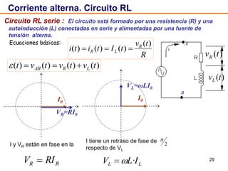 29
Circuito RL serie : El circuito está formado por una resistencia (R) y una
autoinducción (L) conectadas en serie y alimentadas por una fuente de
tensión alterna.
Corriente alterna. Circuito RL
)()()()( tvtvtvt LRAB 
B
A
)(tvR
)(tvL
VR=RI0
I0
I tiene un retraso de fase de
respecto de VL
2

LL ILV ·
I y VR están en fase en la
RR RIV 
VL=ωLI0
I0
Ecuaciones básicas:
R
tv
tItiti R
LR
)(
)()()( 
 