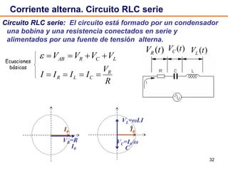 32
Circuito RLC serie: El circuito está formado por un condensador
una bobina y una resistencia conectados en serie y
alimentados por una fuente de tensión alterna.
Corriente alterna. Circuito RLC serie
LCRAB VVVV 
R
V
IIII R
CLR 
)(tVR
)(tVC )(tVL
VL=ωLI
0
I0
VC=I0/ω
C
VR=R
I0
I0
Ecuaciones
básicas
 