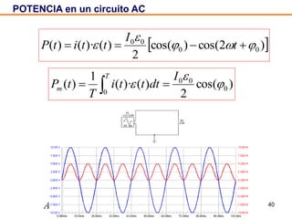40
POTENCIA en un circuito AC
 )cos()cos(
2
)()·(  
A
senAsen
 )2cos()cos(
2
)()·()( 00
00


  t
I
ttitP
)cos(
2
)()·(
1
)( 0
00
0



I
dttti
T
tP
T
m  
 