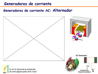 6
Generadores de corriente
Generadores de corriente AC: Alternador
animación
Si no te funciona la animación
de esta página pulsa este icono
 