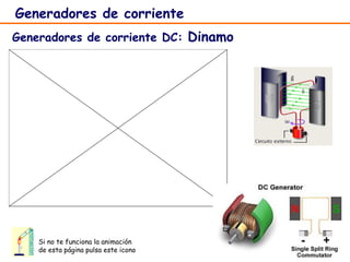 7
Generadores de corriente
Generadores de corriente DC: Dinamo
animación
Si no te funciona la animación
de esta página pulsa este icono
 